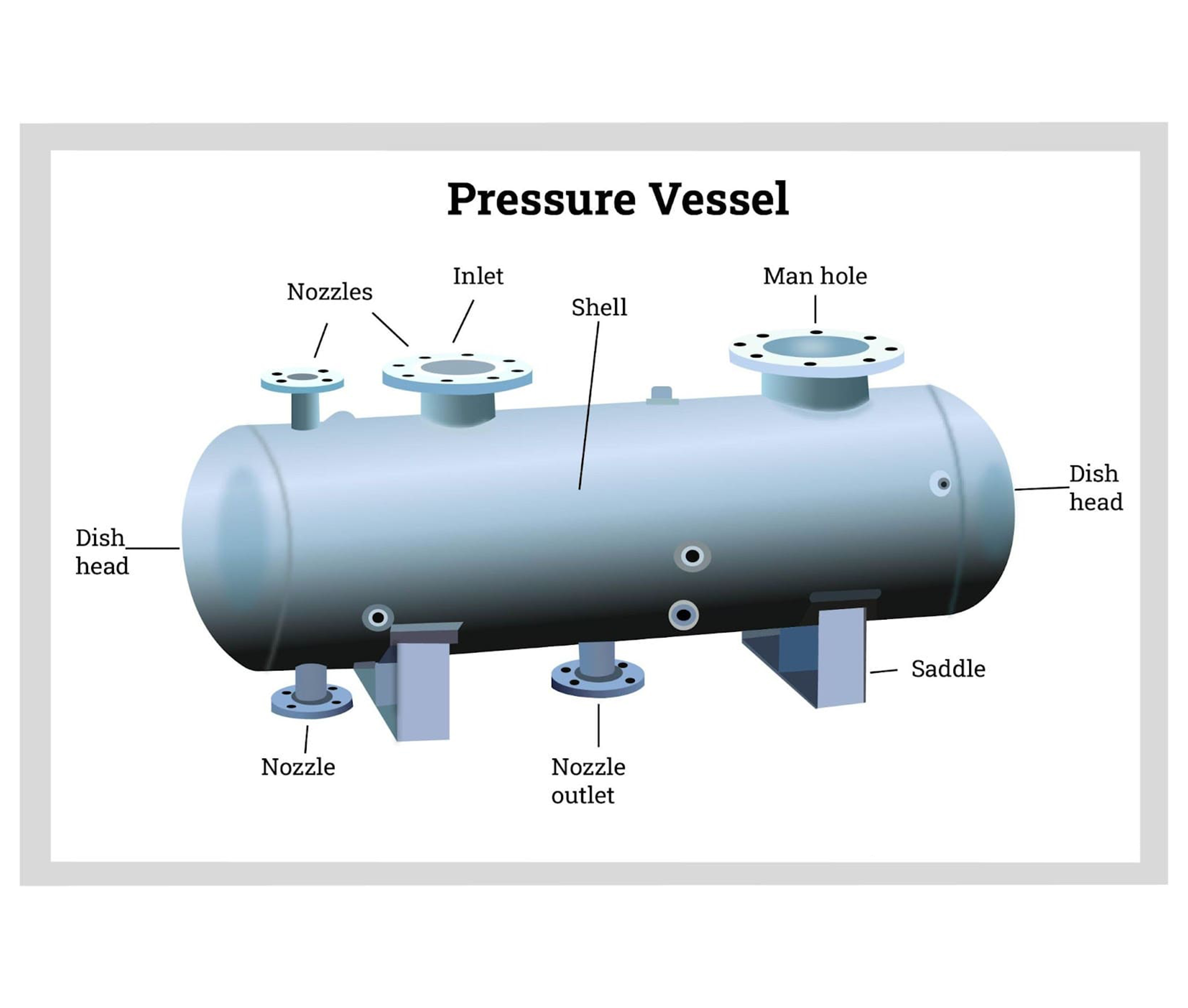 Pressure Vessels / Tanks